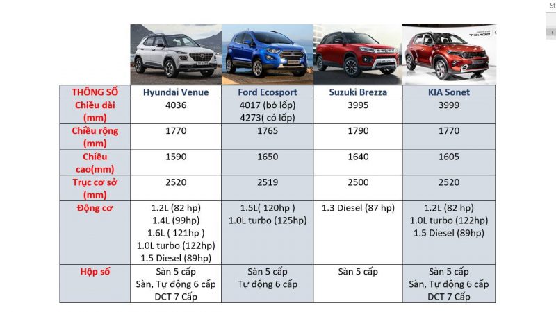 những thông tin hữu ích về hyundai kona 7