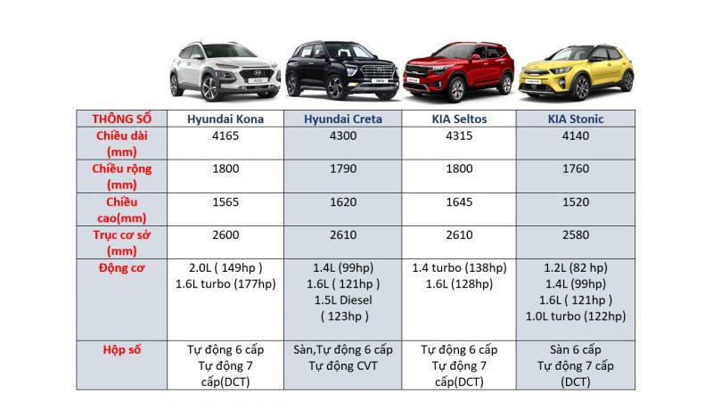 những thông tin hữu ích về hyundai kona 9